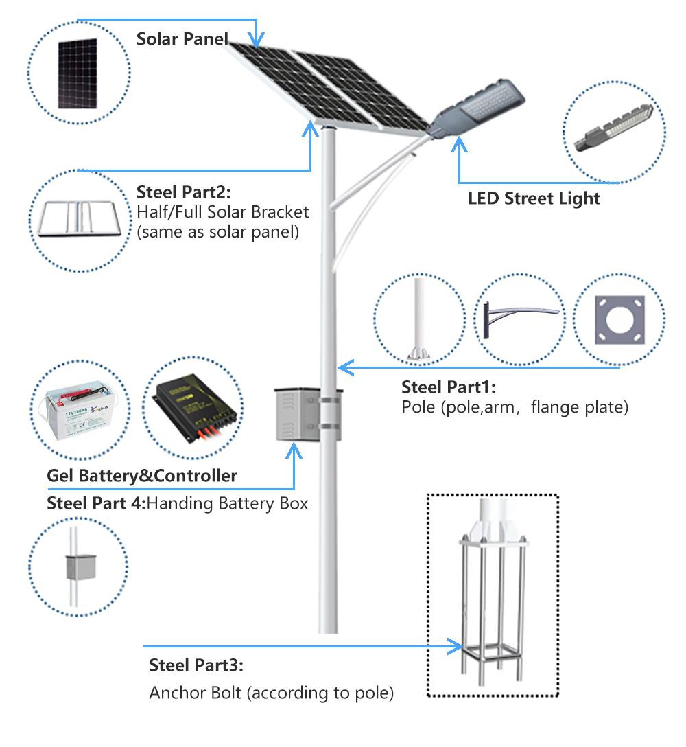 Outdoor Lighting 7M 40W Solar LED Street Light -Lithium Battery Option